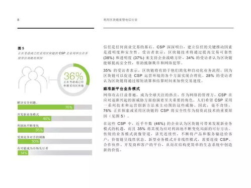 从概念到落地 IBM如何利用区块链重塑基础电信业务