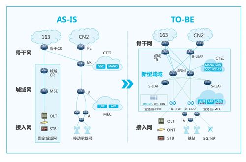 开启全光智慧时代 下一代城域网重构数字经济基石